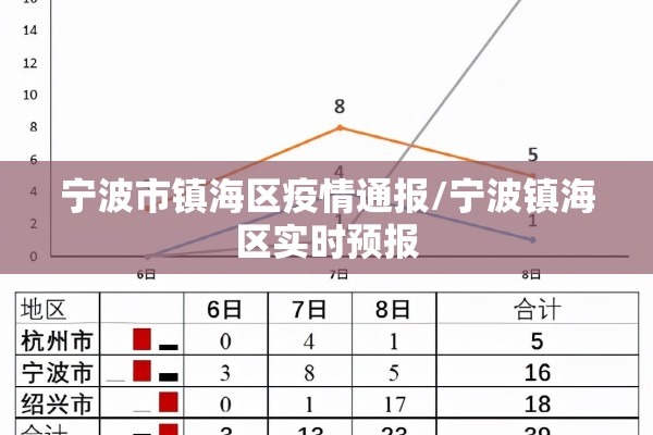 宁波市镇海区疫情通报/宁波镇海区实时预报
