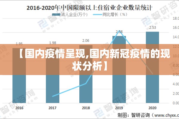 【国内疫情呈现,国内新冠疫情的现状分析】