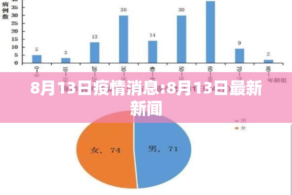 8月13日疫情消息:8月13日最新新闻