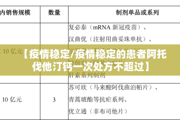 【疫情稳定/疫情稳定的患者阿托伐他汀钙一次处方不超过】