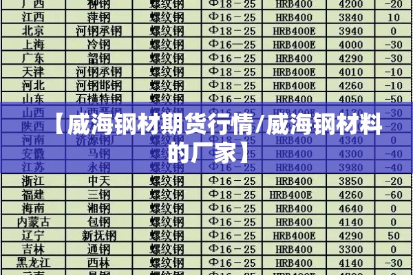 【威海钢材期货行情/威海钢材料的厂家】