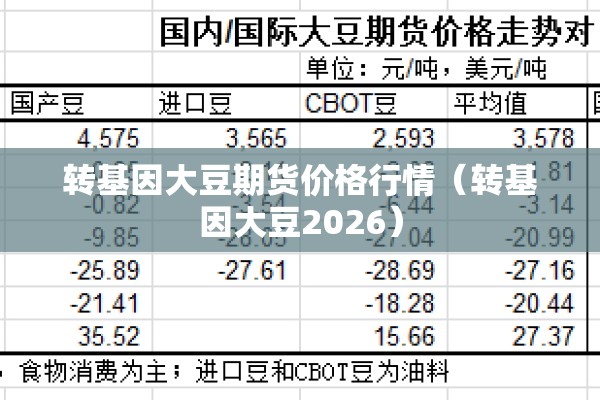 转基因大豆期货价格行情（转基因大豆2026）