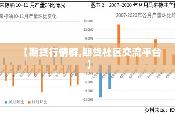 【期货行情群,期货社区交流平台】 【期货行情群,期货社区交流平台】