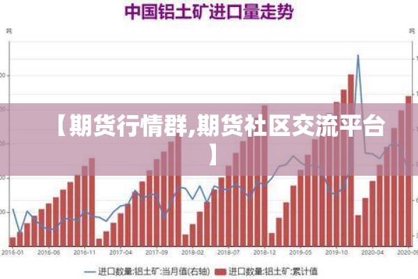 【期货行情群,期货社区交流平台】 【期货行情群,期货社区交流平台】