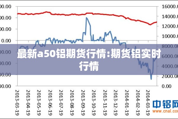最新a50铝期货行情:期货铝实时行情
