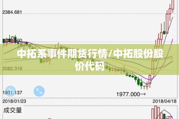 中拓系事件期货行情/中拓股份股价代码