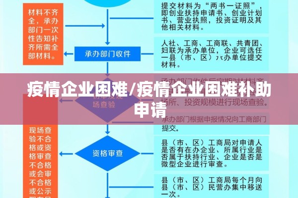 疫情企业困难/疫情企业困难补助申请