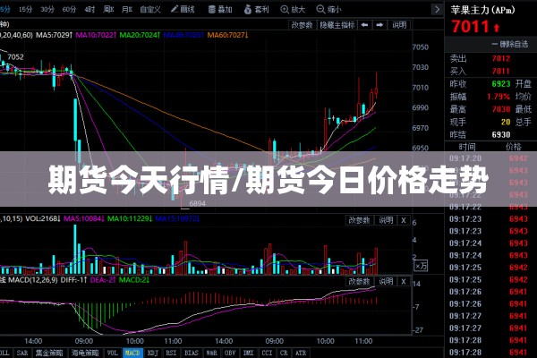 期货今天行情/期货今日价格走势 期货今天行情/期货今日价格走势