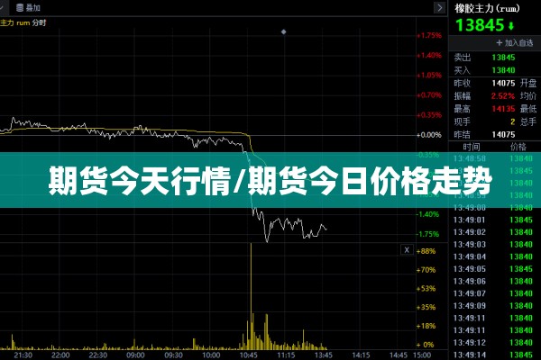 期货今天行情/期货今日价格走势 期货今天行情/期货今日价格走势