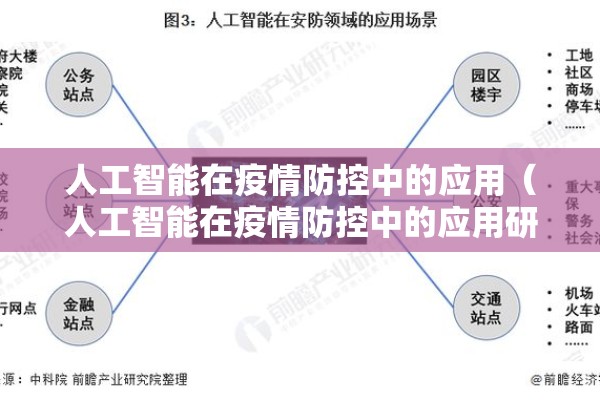 人工智能在疫情防控中的应用（人工智能在疫情防控中的应用研究）