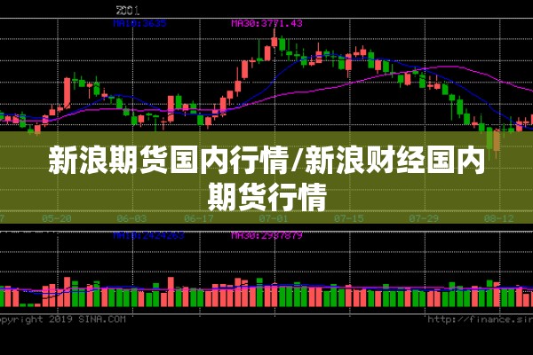 新浪期货国内行情/新浪财经国内期货行情 新浪期货国内行情/新浪财经国内期货行情