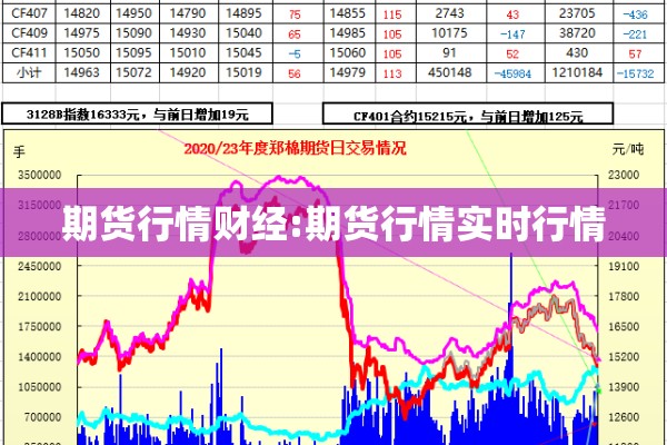 期货行情财经:期货行情实时行情
