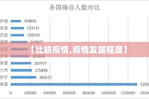 【比较疫情,疫情发展程度】