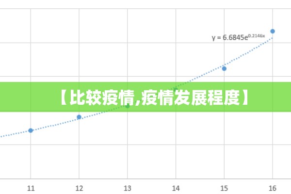 【比较疫情,疫情发展程度】