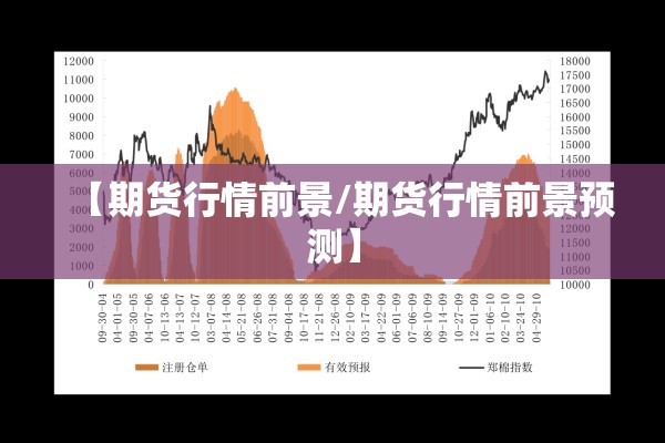 【期货行情前景/期货行情前景预测】