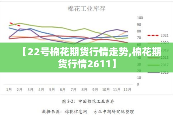 【22号棉花期货行情走势,棉花期货行情2611】
