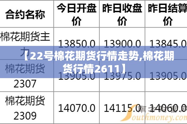 【22号棉花期货行情走势,棉花期货行情2611】