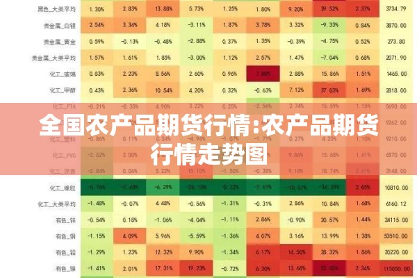 全国农产品期货行情:农产品期货行情走势图