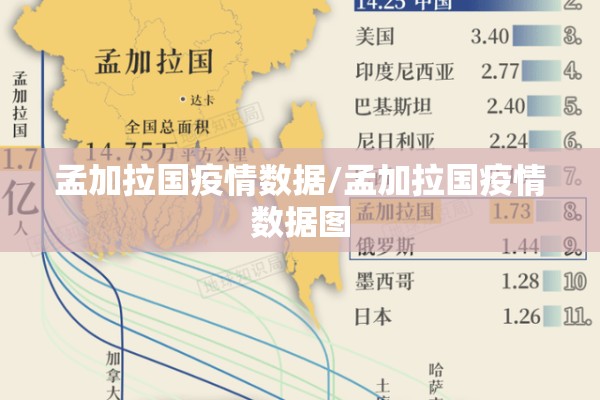 孟加拉国疫情数据/孟加拉国疫情数据图