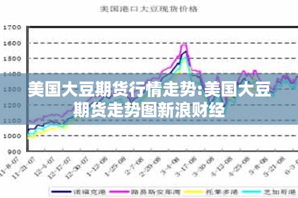 美国大豆期货行情走势:美国大豆期货走势图新浪财经