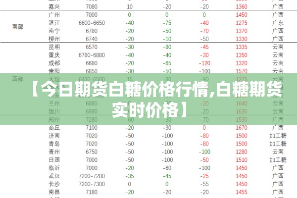 【今日期货白糖价格行情,白糖期货实时价格】