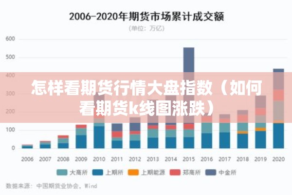 怎样看期货行情大盘指数（如何看期货k线图涨跌）
