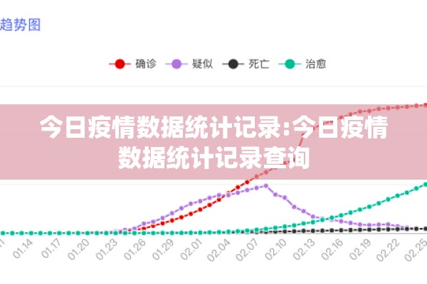 今日疫情数据统计记录:今日疫情数据统计记录查询