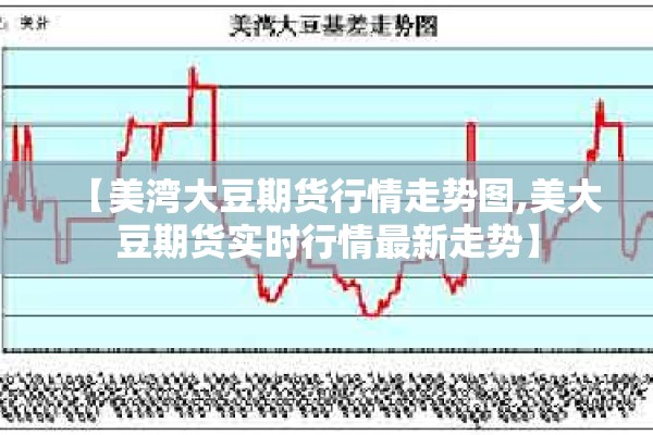 【美湾大豆期货行情走势图,美大豆期货实时行情最新走势】