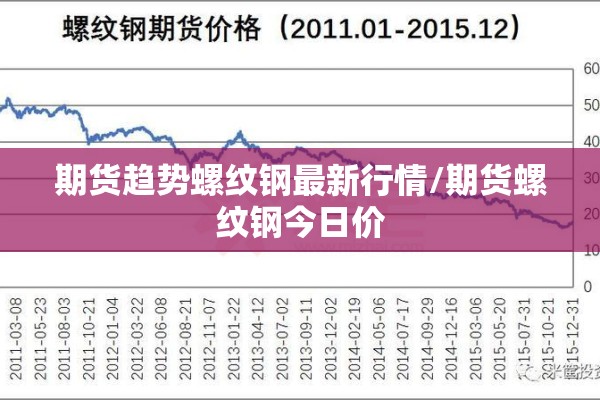 期货趋势螺纹钢最新行情/期货螺纹钢今日价 期货趋势螺纹钢最新行情/期货螺纹钢今日价