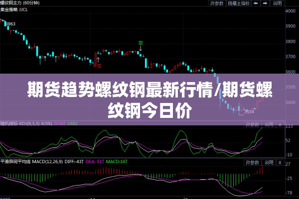 期货趋势螺纹钢最新行情/期货螺纹钢今日价 期货趋势螺纹钢最新行情/期货螺纹钢今日价