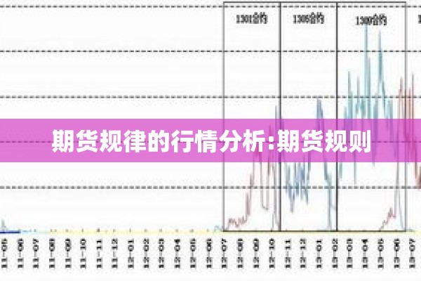 期货规律的行情分析:期货规则 期货规律的行情分析:期货规则