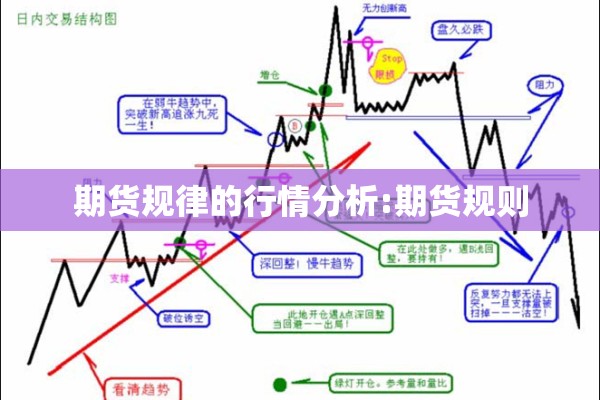 期货规律的行情分析:期货规则 期货规律的行情分析:期货规则