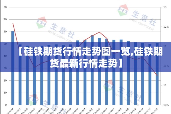 【硅铁期货行情走势图一览,硅铁期货最新行情走势】 【硅铁期货行情走势图一览,硅铁期货最新行情走势】