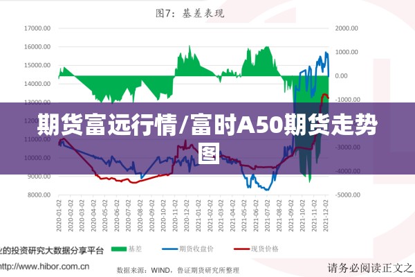 期货富远行情/富时A50期货走势图 期货富远行情/富时A50期货走势图