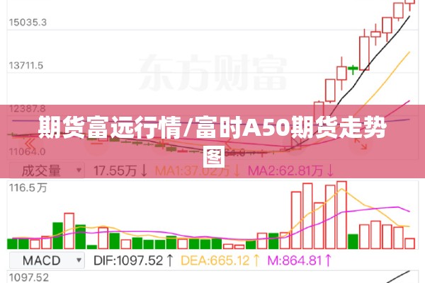 期货富远行情/富时A50期货走势图 期货富远行情/富时A50期货走势图