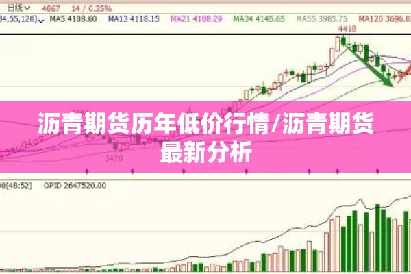 沥青期货历年低价行情/沥青期货最新分析