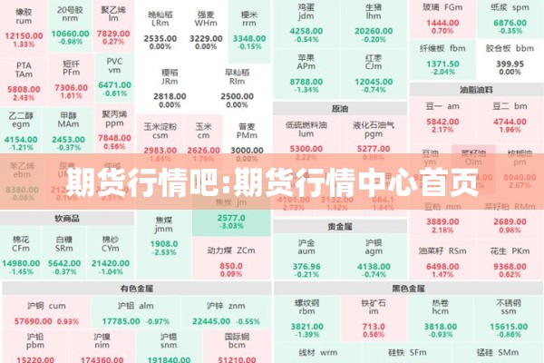 期货行情吧:期货行情中心首页