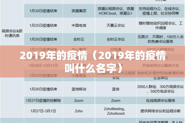 2019年的疫情（2019年的疫情叫什么名字）