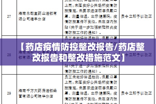 【药店疫情防控整改报告/药店整改报告和整改措施范文】