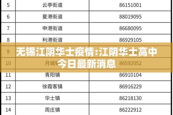 无锡江阴华士疫情:江阴华士高中今日最新消息