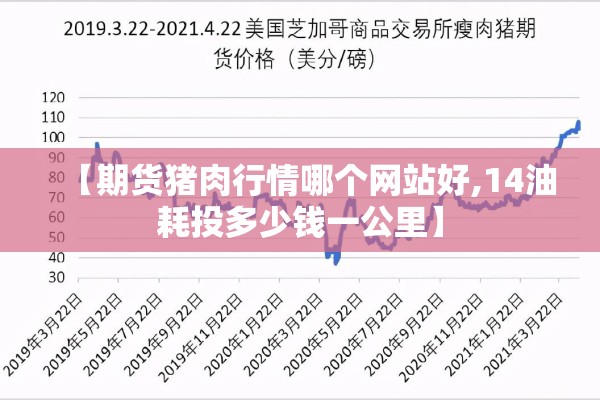 【期货猪肉行情哪个网站好,14油耗投多少钱一公里】 【期货猪肉行情哪个网站好,14油耗投多少钱一公里】