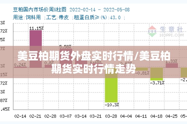 美豆柏期货外盘实时行情/美豆柏期货实时行情走势 美豆柏期货外盘实时行情/美豆柏期货实时行情走势