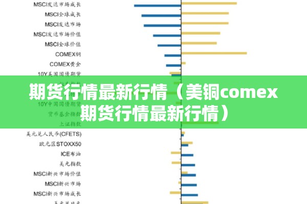期货行情最新行情（美铜comex期货行情最新行情）