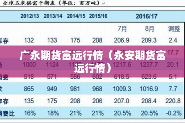 广永期货富远行情(永安期货富远行情) 广永期货富远行情(永安期货富远行情)