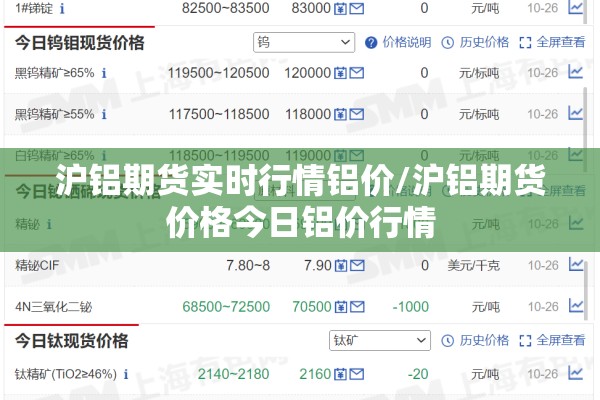 沪铝期货实时行情铝价/沪铝期货价格今日铝价行情 沪铝期货实时行情铝价/沪铝期货价格今日铝价行情