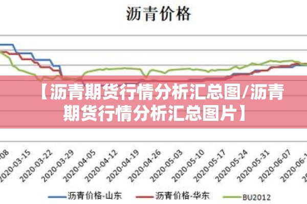 【沥青期货行情分析汇总图/沥青期货行情分析汇总图片】