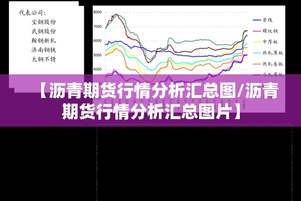 【沥青期货行情分析汇总图/沥青期货行情分析汇总图片】