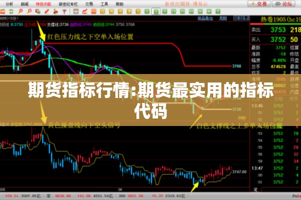 期货指标行情:期货最实用的指标代码 期货指标行情:期货最实用的指标代码