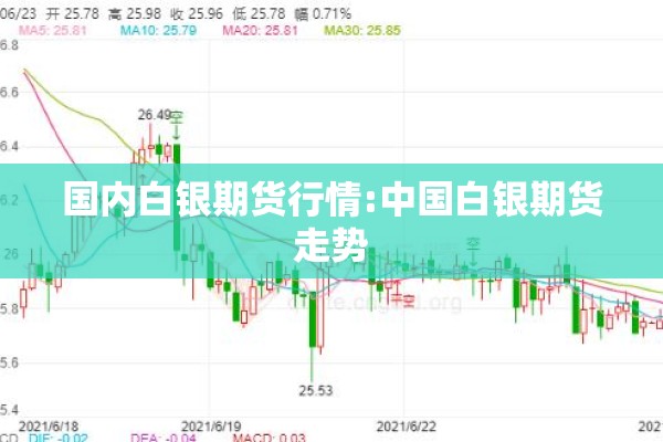 国内白银期货行情:中国白银期货走势