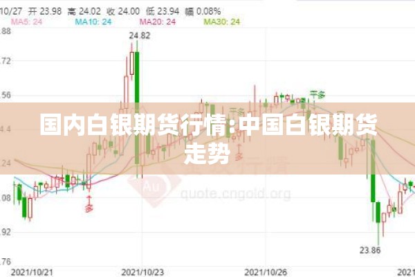 国内白银期货行情:中国白银期货走势